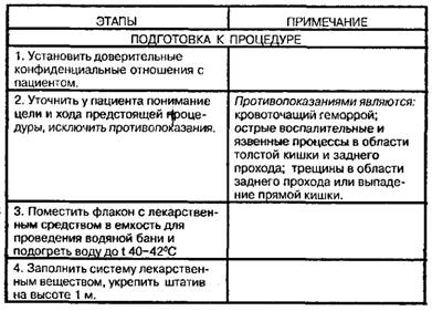 Применение капельной клизмы