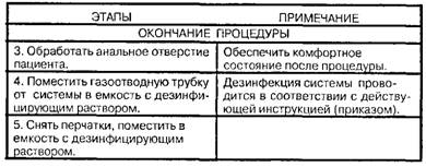 Применение капельной клизмы