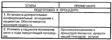 Применение сифонной клизмы