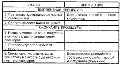 Применение сифонной клизмы