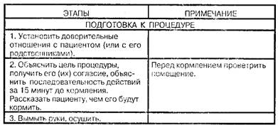 Кормление пациента через назогастральный зонд