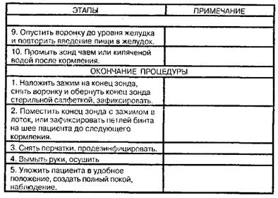 Кормление пациента через назогастральный зонд