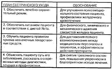 Помощь при боли в эпигастральной области