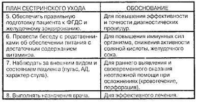 Помощь при боли в эпигастральной области