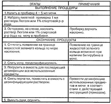 проба Розина