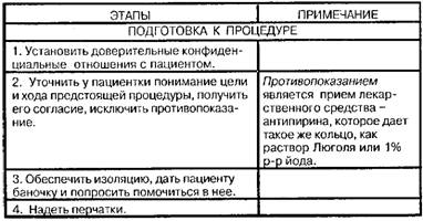 проба Розина