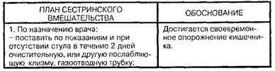 Помощь при запоре