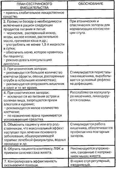 Помощь при запоре