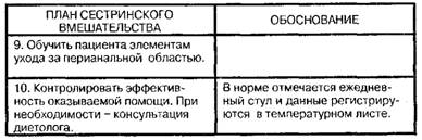 Помощь при поносе (диарее)