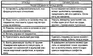 Подмывание женщины