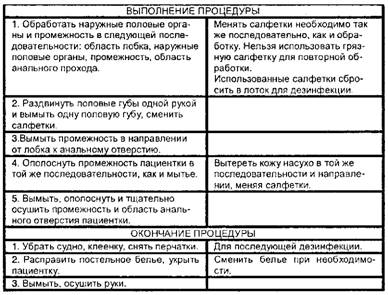 Подмывание женщины