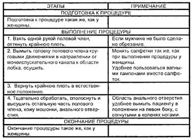 Подмывание мужчины