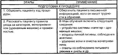 Уход за промежностью пациента (пациентки) с мочевым катетером
