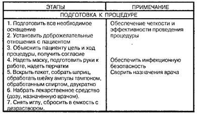 Внутривенная инъекция
