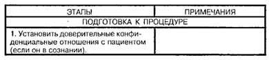 Внутривенное капельное введение жидкостей