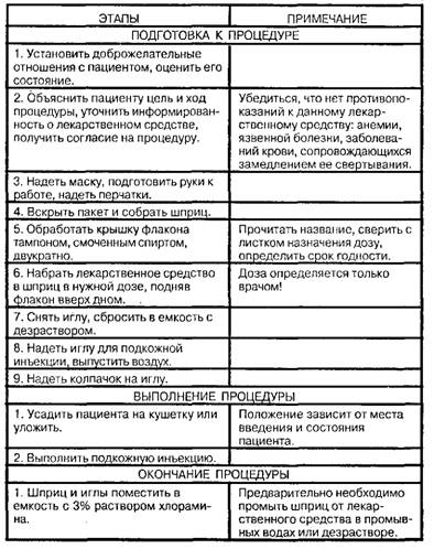 Расчет и введение гепарина