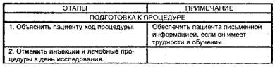 Проба на толерантность к глюкозе (ПТГ)