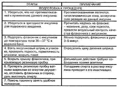 Введение инсулина