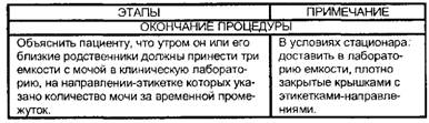 Исследование мочи на глюкозурический профиль