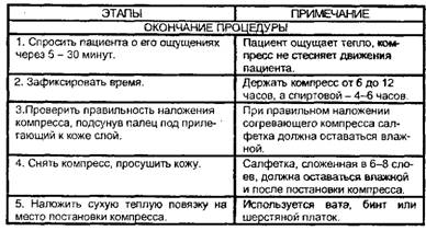 Болезни суставов