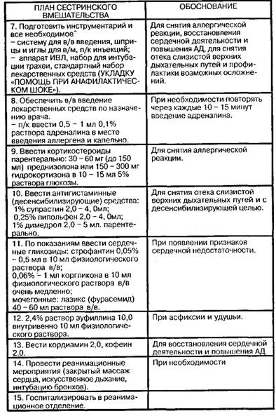 Аллергозы