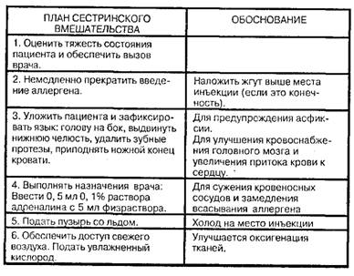 Аллергозы