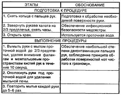 Гигиенический уровень обработки рук