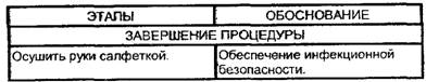 Гигиенический уровень обработки рук