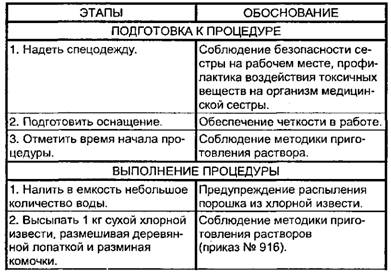 Приготовление 10%-ного основного о нетленного раствора хлорной извести (10 л)