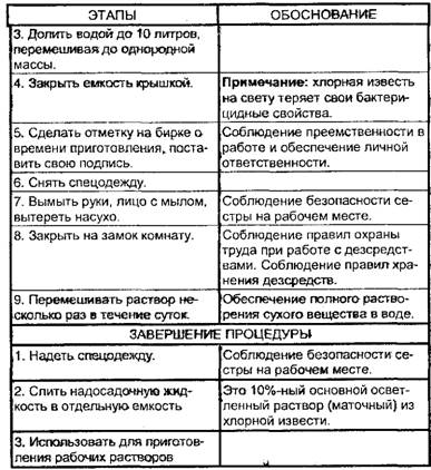Приготовление 10%-ного основного о нетленного раствора хлорной извести (10 л)