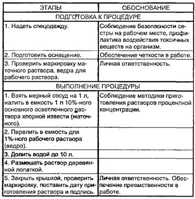 Приготовление 1%-ного рабочего раствора хлорной извести (10л)