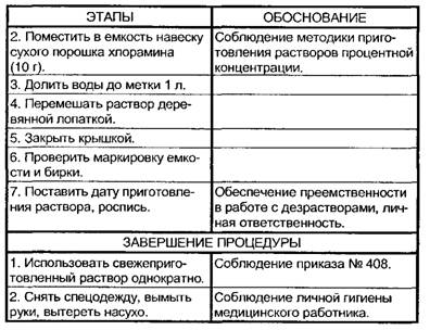 Приготовление 1%-ного раствора хлорамина (1л)