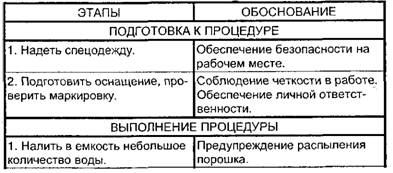 Приготовление 1%-ного раствора хлорамина (1л)